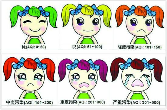 【揚州綠之源環(huán)?！筷P于空氣質(zhì)量指數(shù)你知道多少？