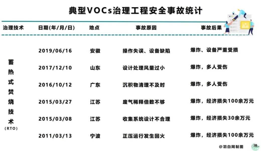 【揚州綠之源環(huán)?！縍TO裝置運行安全優(yōu)化14條建議